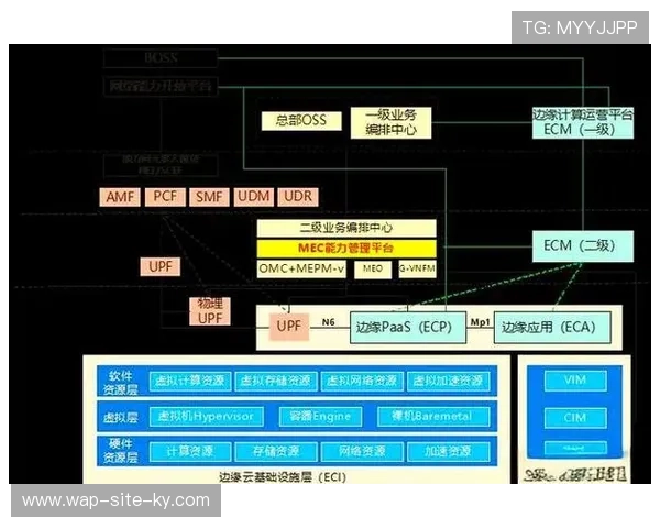5G低时延架构与边缘计算单元在本周期深度耦合 重塑现场内容生产逻辑