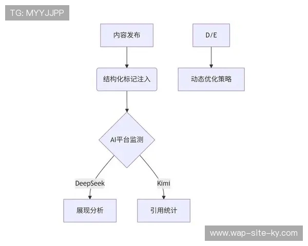区块链存证技术在版权交易中应用 深化了商业合作的信用基础